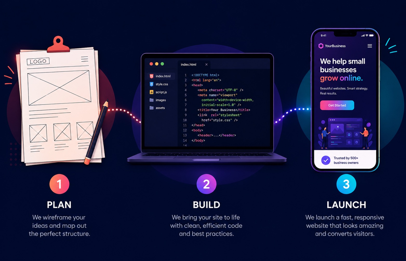 Illustration of the website design and build process